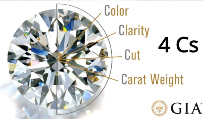 چهار فاکتو اصلی درجه‌بندی الماس یا 4C’s معروف