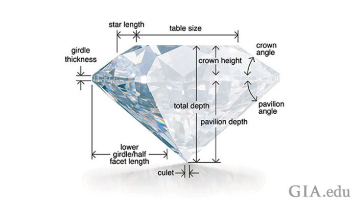 آناتومی الماس